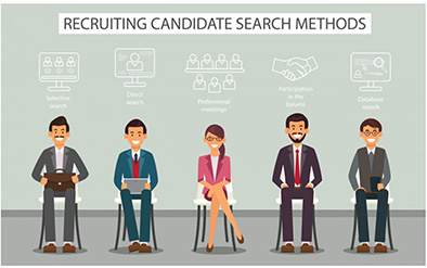 Recruitment Process Outsourcing